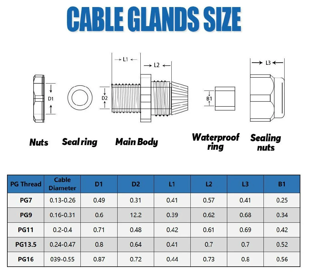 Factory Metric Thread Waterproof Plastic IP68 Nylon Waterproof Adjustable 3.5 - 13mm Cable Glands Joints Cable Connector